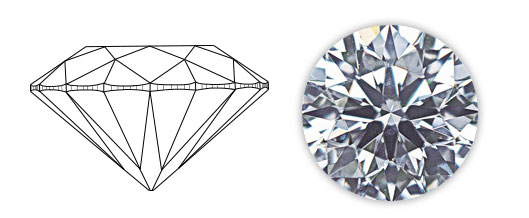 Natural Diamond Education - Derco Diamonds