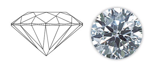 Describing 58-facet Round Brilliant-Cut Diamonds at GIA